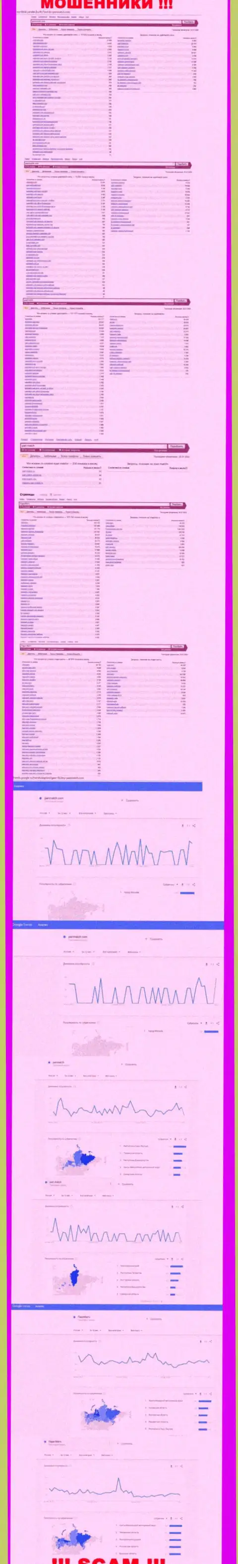Количество онлайн-запросов в поисковиках глобальной сети интернет по бренду воров ПариМатч