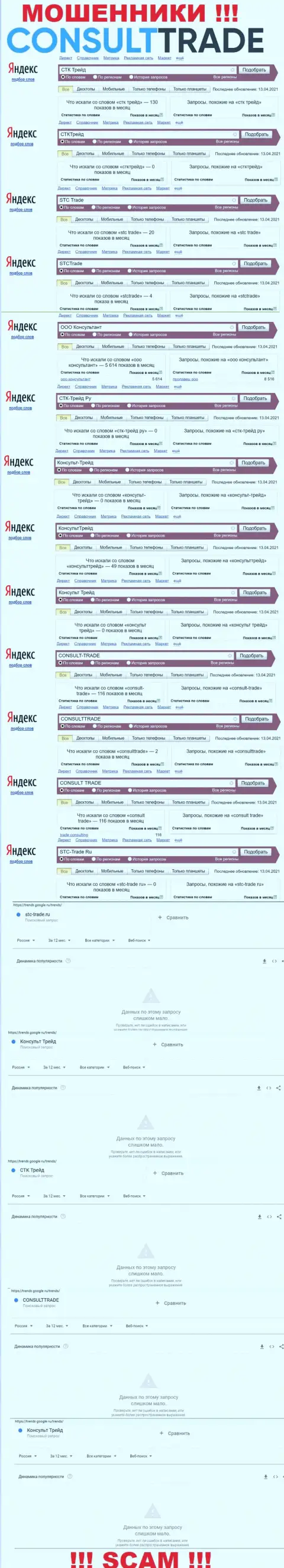 Скриншот статистики online-запросов по жульнической организации КонсультТрейд