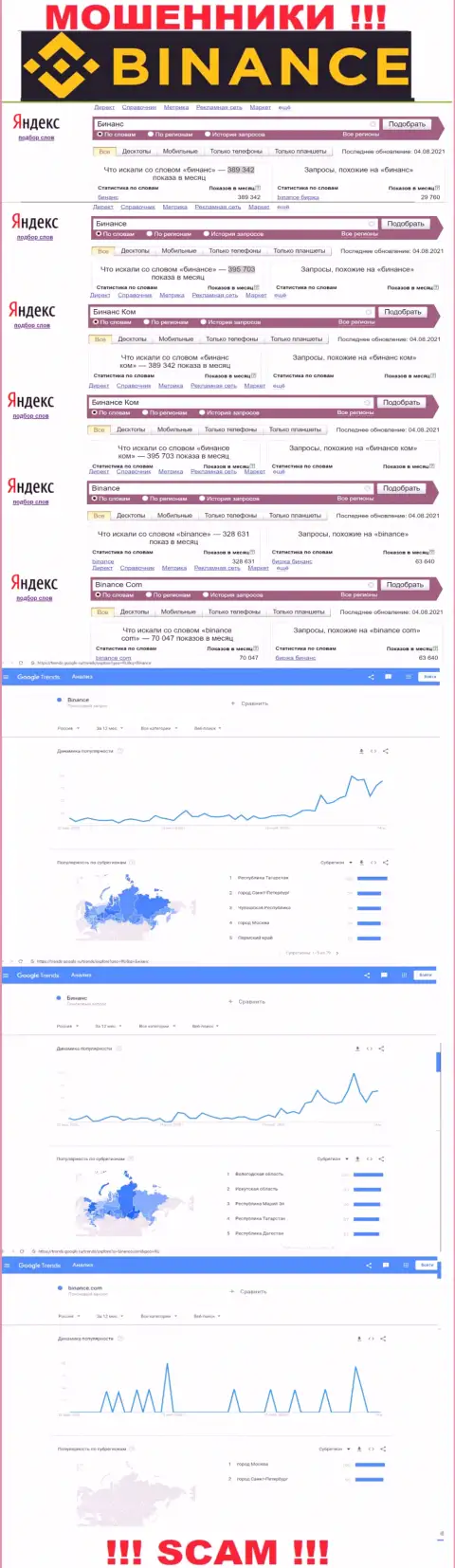 Статистические показатели о запросах в поисковиках интернета инфы о компании Binance Com