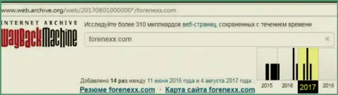 Жулики Форенекс прекратили работу в августе 2017